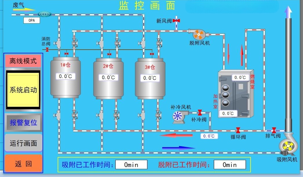 催化燃烧设备 RCO：有机废气治理的利器